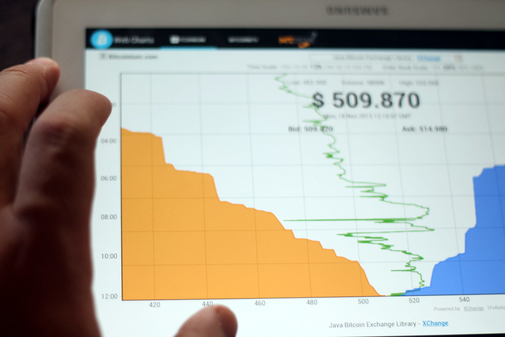 Bitcoin Chart - Image of Cryptocurrencies, Bitcoin