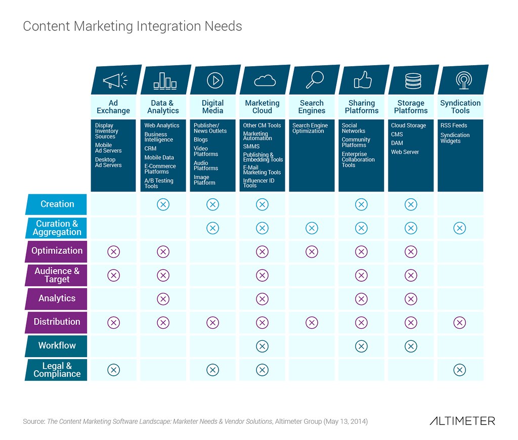 Revolutionize Your Content Creation with AI Written Content