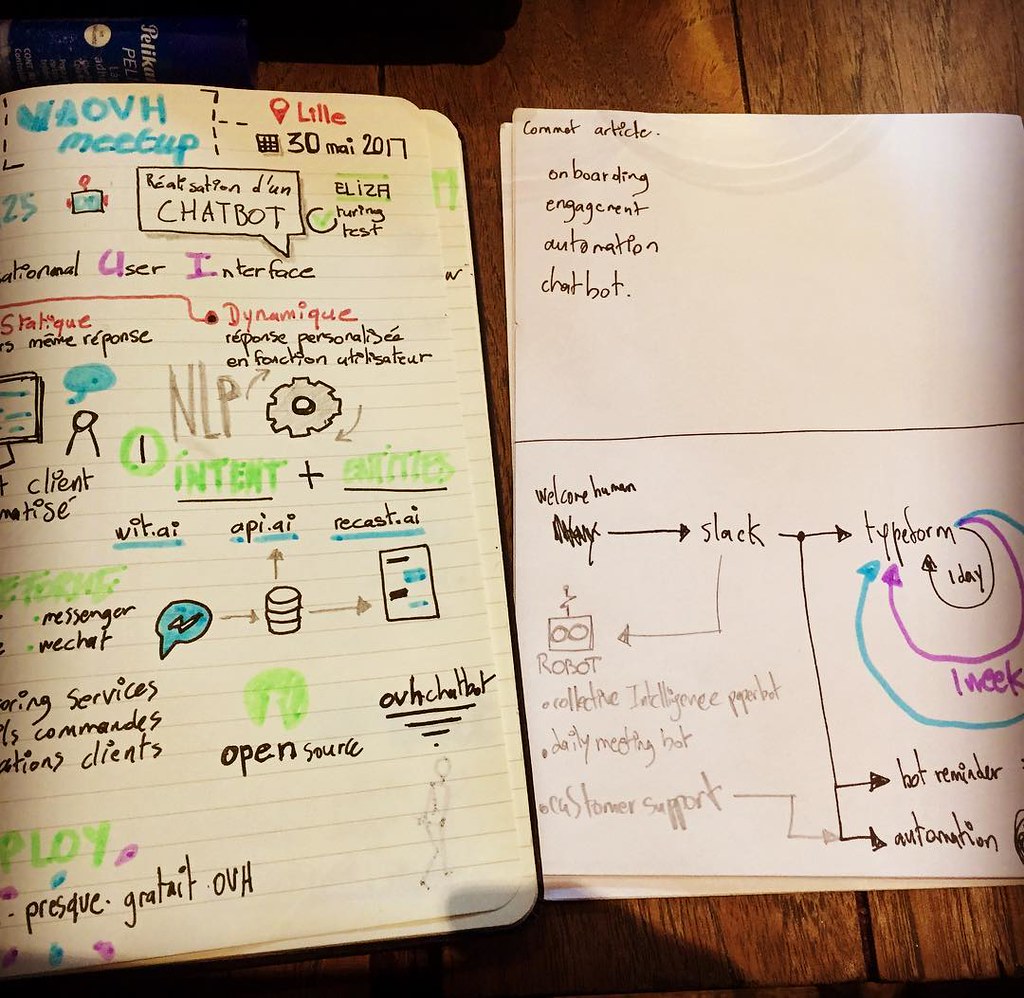Transform Your Writing Game with an AI Writer Free Trial