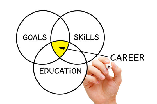 Career Goals Skills Education Diagram Concept - Image of Fitness, Personal Trainer