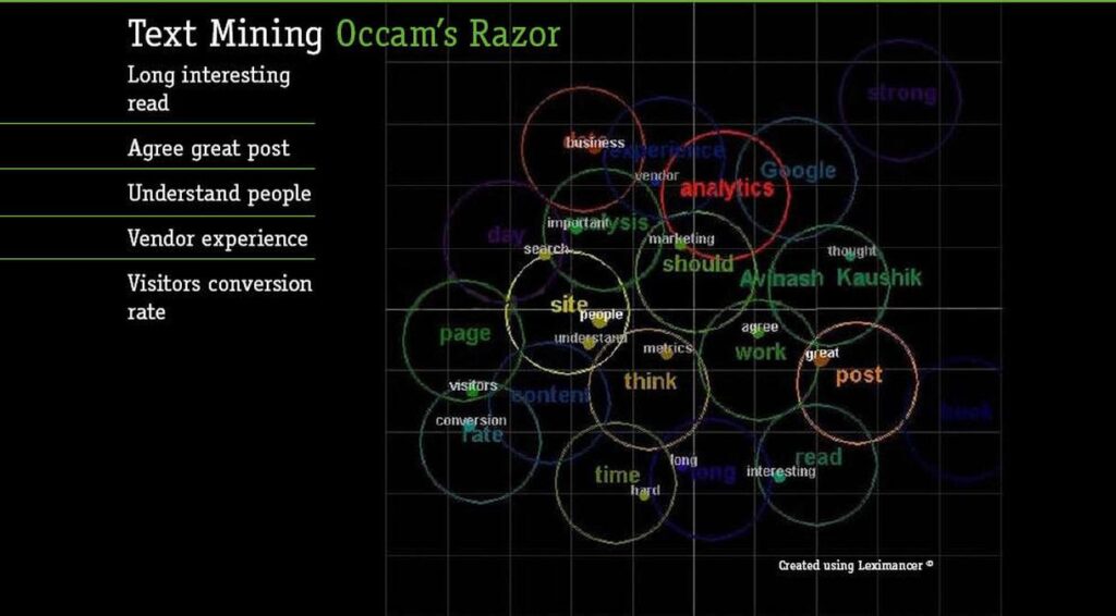 Analyzing User Generated Content using Text Mning - eximing local - great - great - incredible - inc