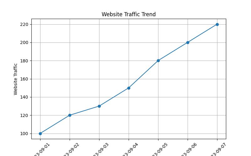 Boost Your Content Creation with Blog Writer AI: A Comprehensive Guide