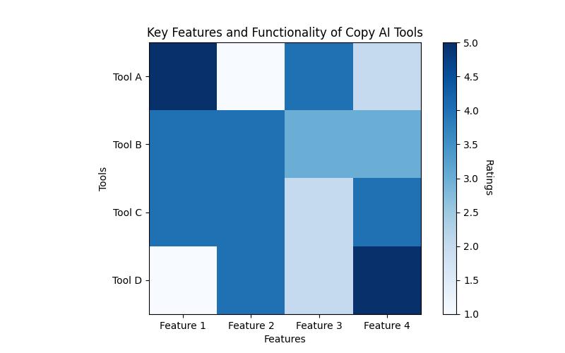 Boost Your Copywriting with AI Tools: The Complete Guide for Success