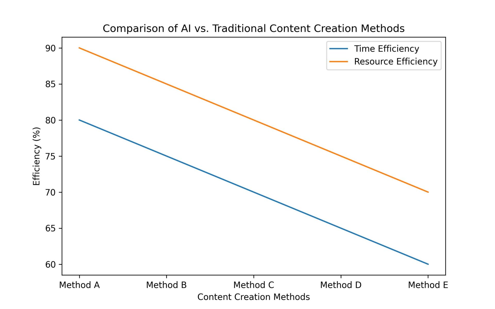 Content Generator AI: The Game-Changer in Modern Content Creation