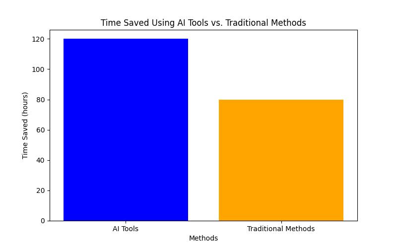 Copywriting AI Tools: The Secret Weapon for Marketing Success Unveiled