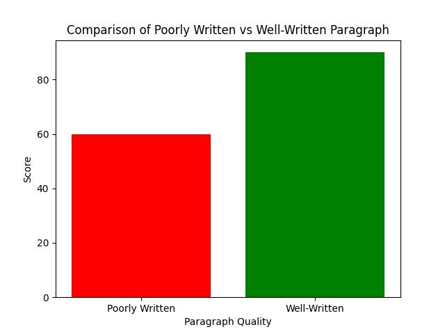 Free AI Copywriting Tools: The Ultimate Guide