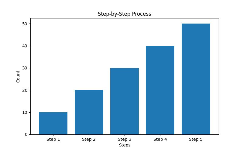 Mastering Copy AI Trials: The Essential Guide for Success