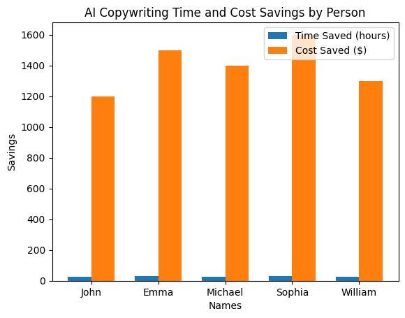 Maximize Efficiency with Copywriting AI Software: A Complete Guide