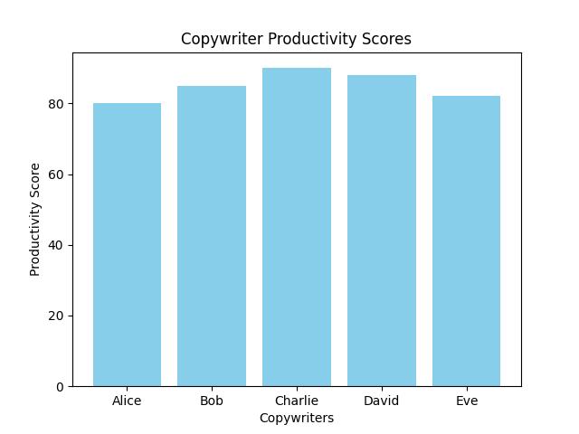The Copywriter Generator: Your Secret Weapon Revealed