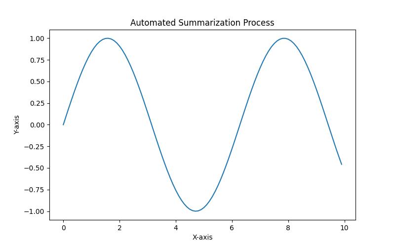 The Future of Writing: How the Best Writing AI Will Transform Your Content Creation