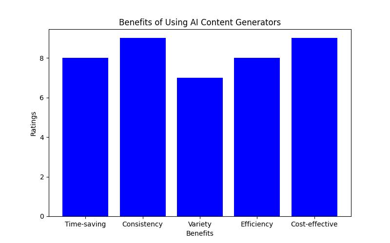 The Ultimate Guide to Using the Best Free AI Content Generator for Your Tech Business