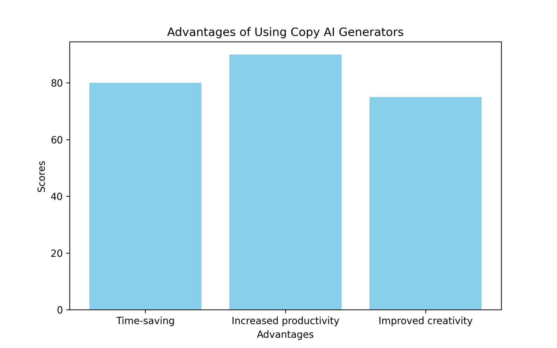 Unleash the Power of Copy AI Generators: A Complete How-To Guide