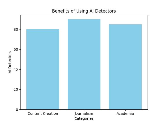 What is an AI detector?