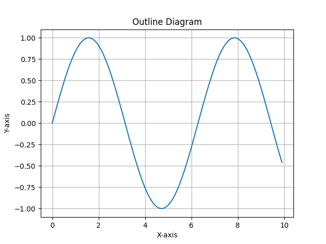 A simple outline diagram