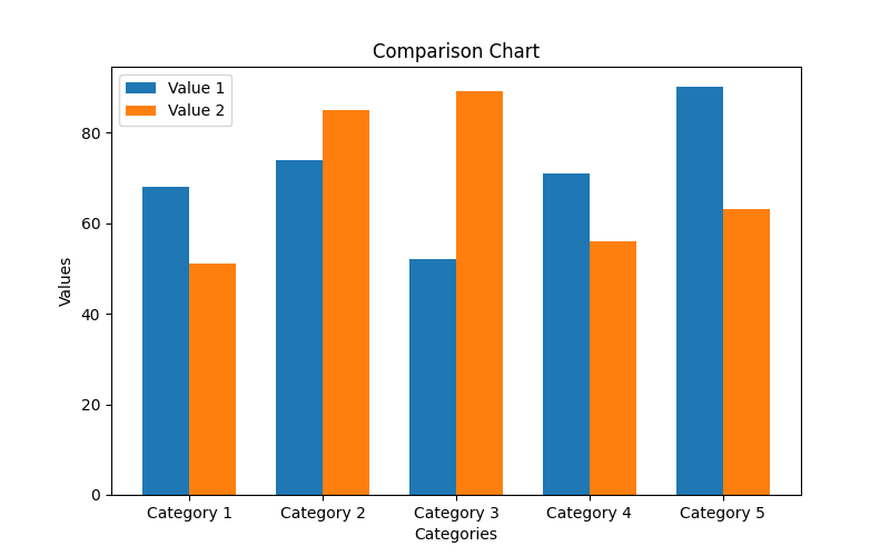 How to Choose the Best AI Copywriting Tool for Your Business