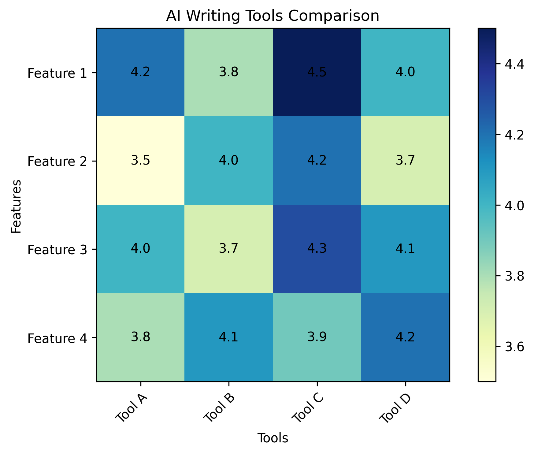 AI Writing Tools: Top Picks and Benefits for Content Creation