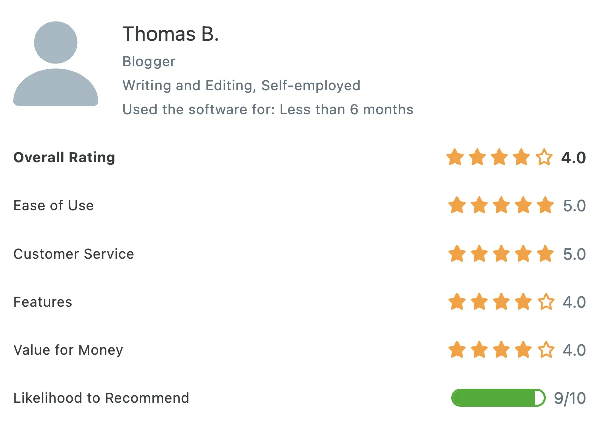 Article Fiesta, the AI content writer testimonial -44 - PezW9uQ.png