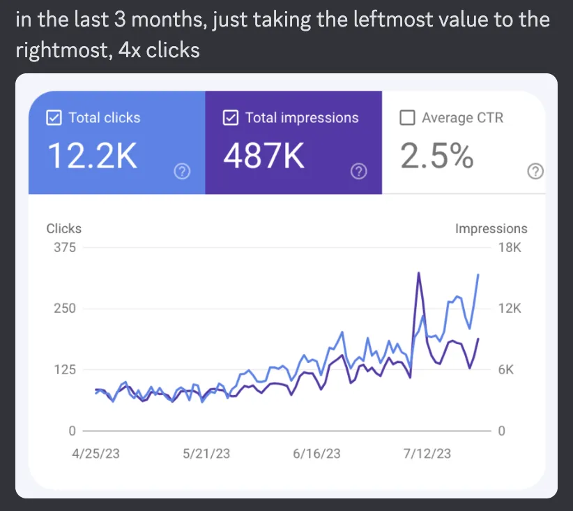 Article Fiesta, the AI content writer testimonial -7 - kmKdZr2.png